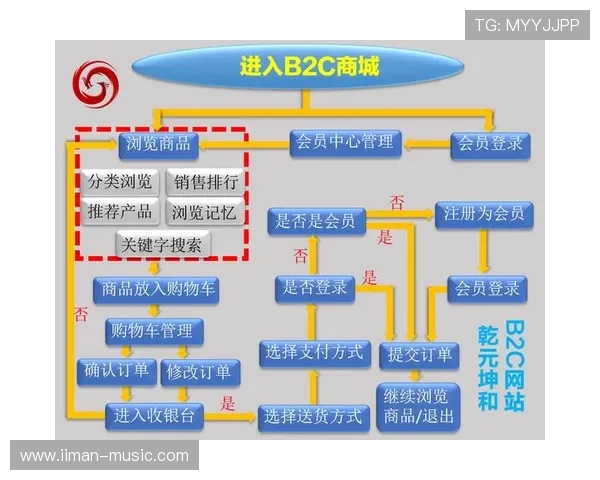 凯发网网站会员注册流程图常见问题解答与解决方案