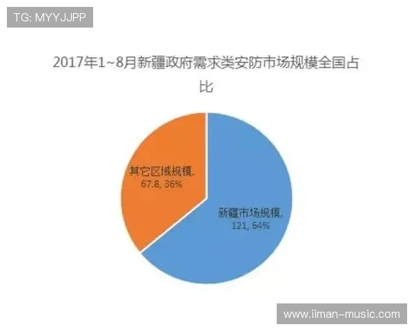 凯发体育官方安全保障体系揭秘保障玩家资金与信息安全的措施